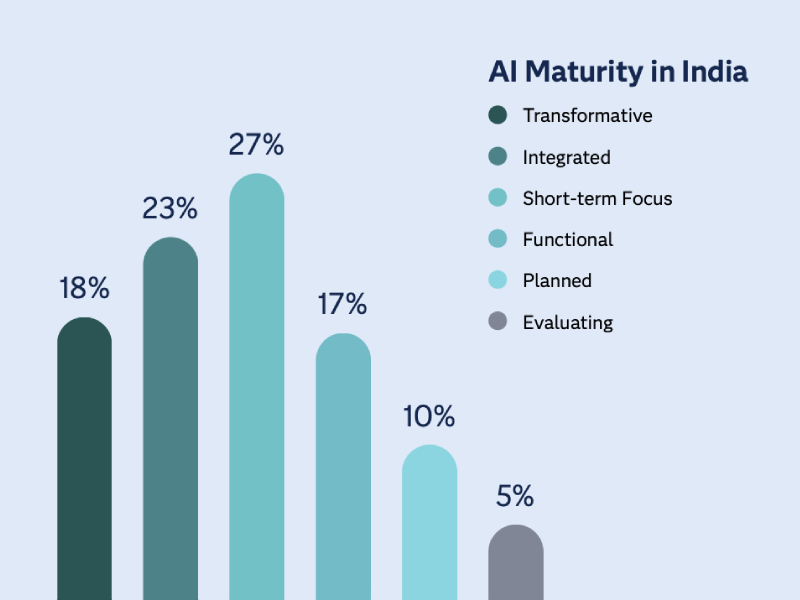 IDC Data & AI Pulse